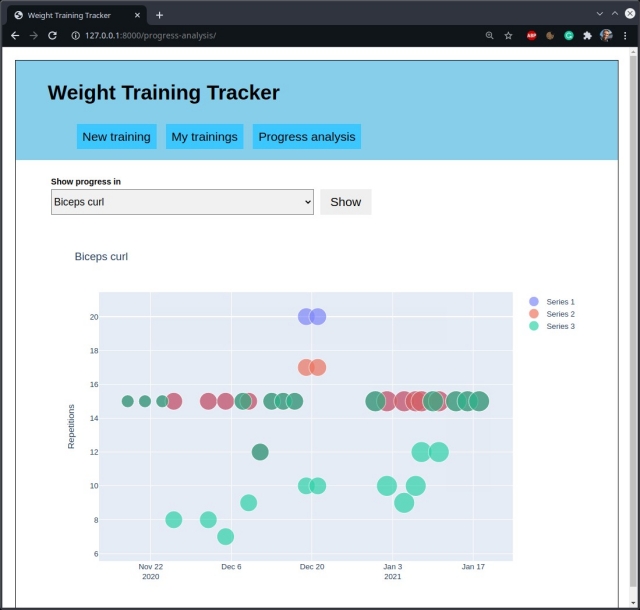 Progress analysis view